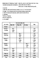 Kiểm tra học kì một năm học 2015 - 2016 môn Sinh học 8 (tiết 36) Trường Thcs Nguyễn Trường Tộ